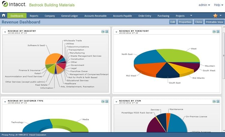 Sage Intacct Revenue Dashboard