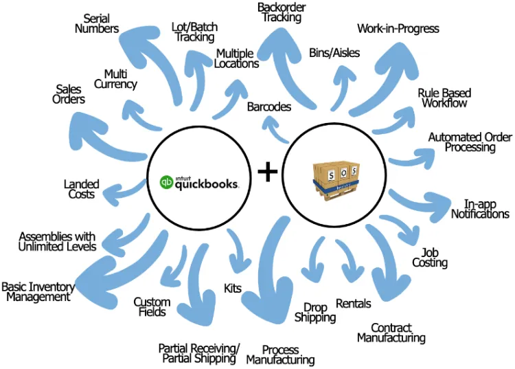 Integration with QuickBooks Online