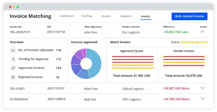 GoComet Invoice Matching