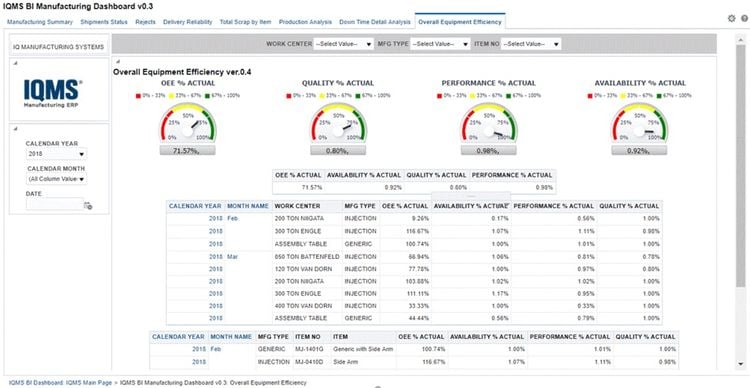 DELMIAWorks MES Equipment Efficiency