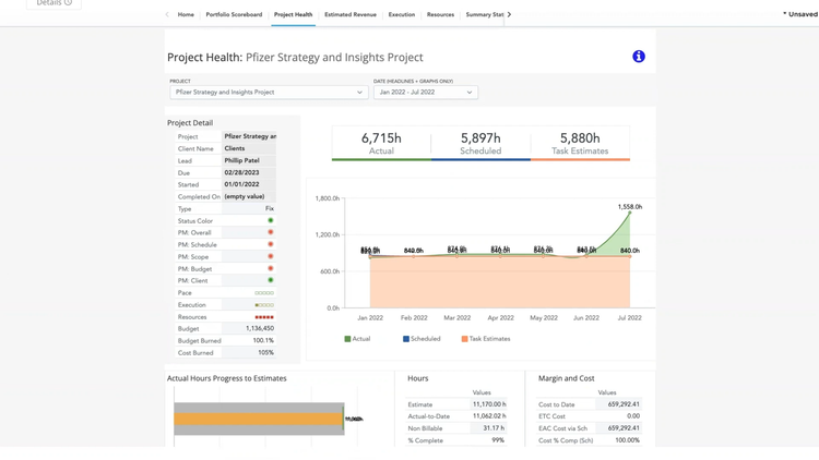 Kantata Project Health Insights