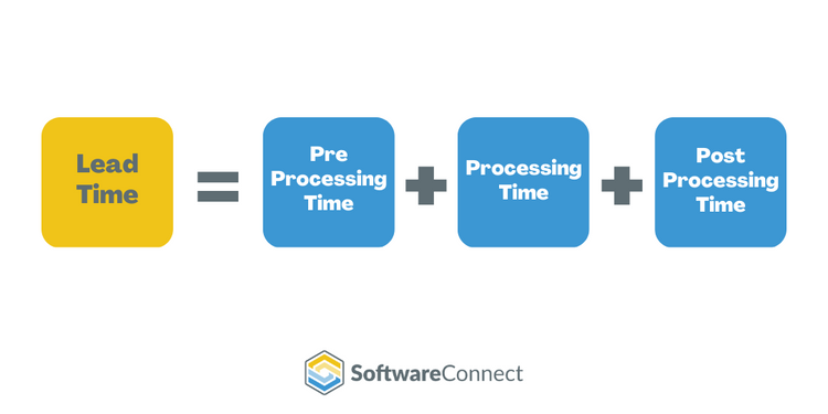 The Lead Time Formula