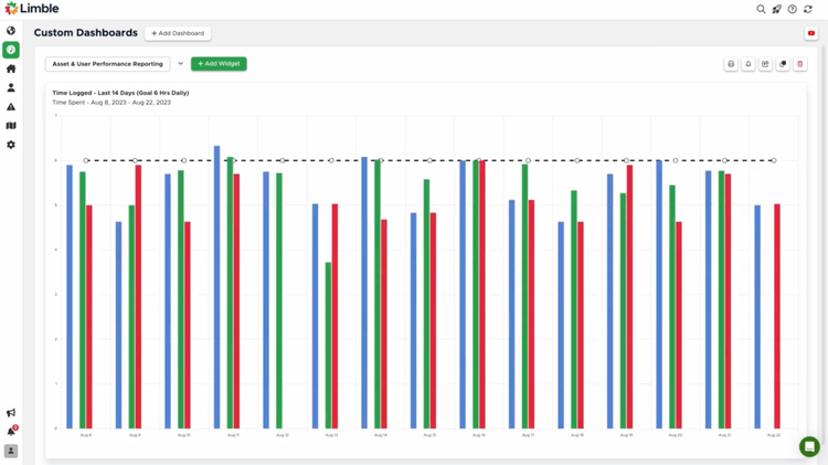 Limble CMMS Custom Reporting Dashboards