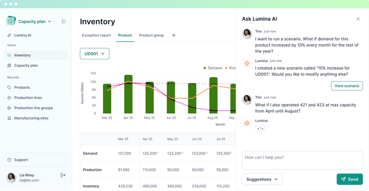 Lumina AI Inventory Planning