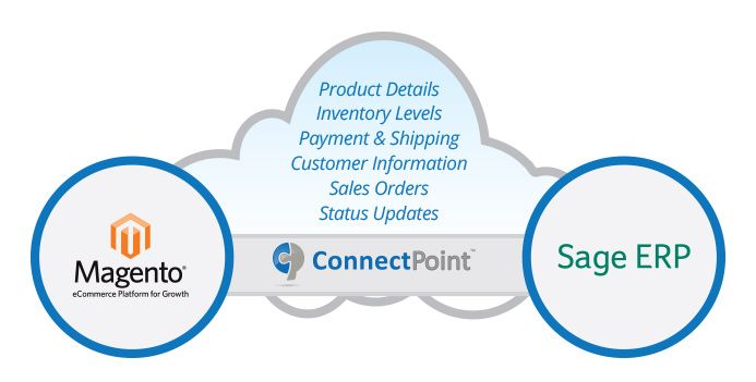 Magento Sage ConnectPoint