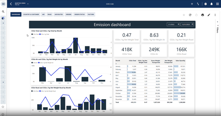 Maritech's Emissions Dashboard