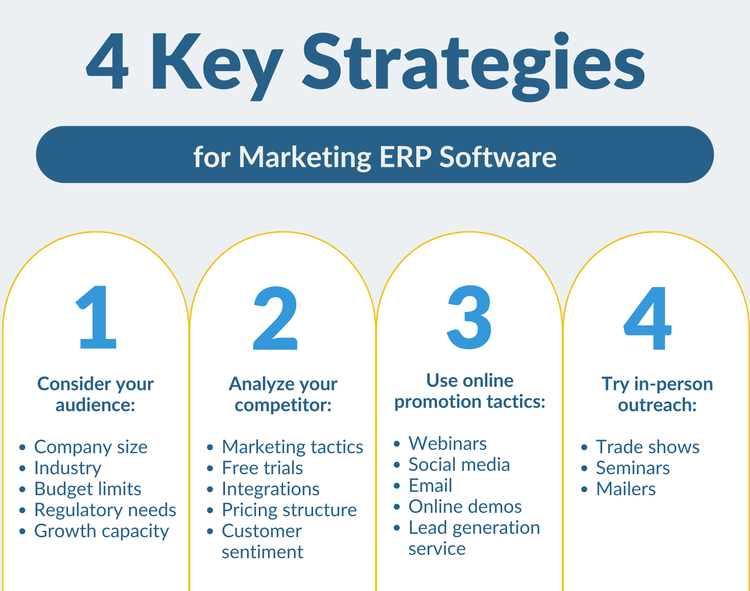 4 Marketing Tips for ERP Companies