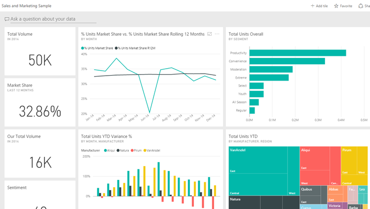 Marketing and Sales Power BI