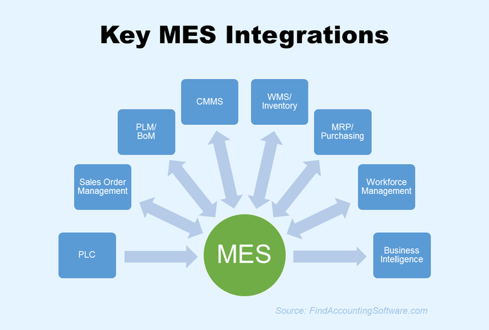 What Is A Manufacturing Execution System Mes Siemens - vrogue.co