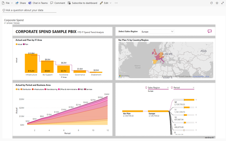 Corporate Spend Microsoft Power BI