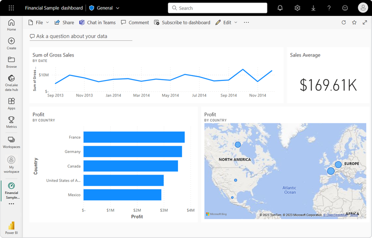 Financials Dashboard Microsoft Power BI