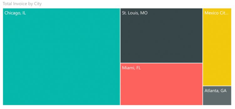 Tree Graph in Microsoft Power BI