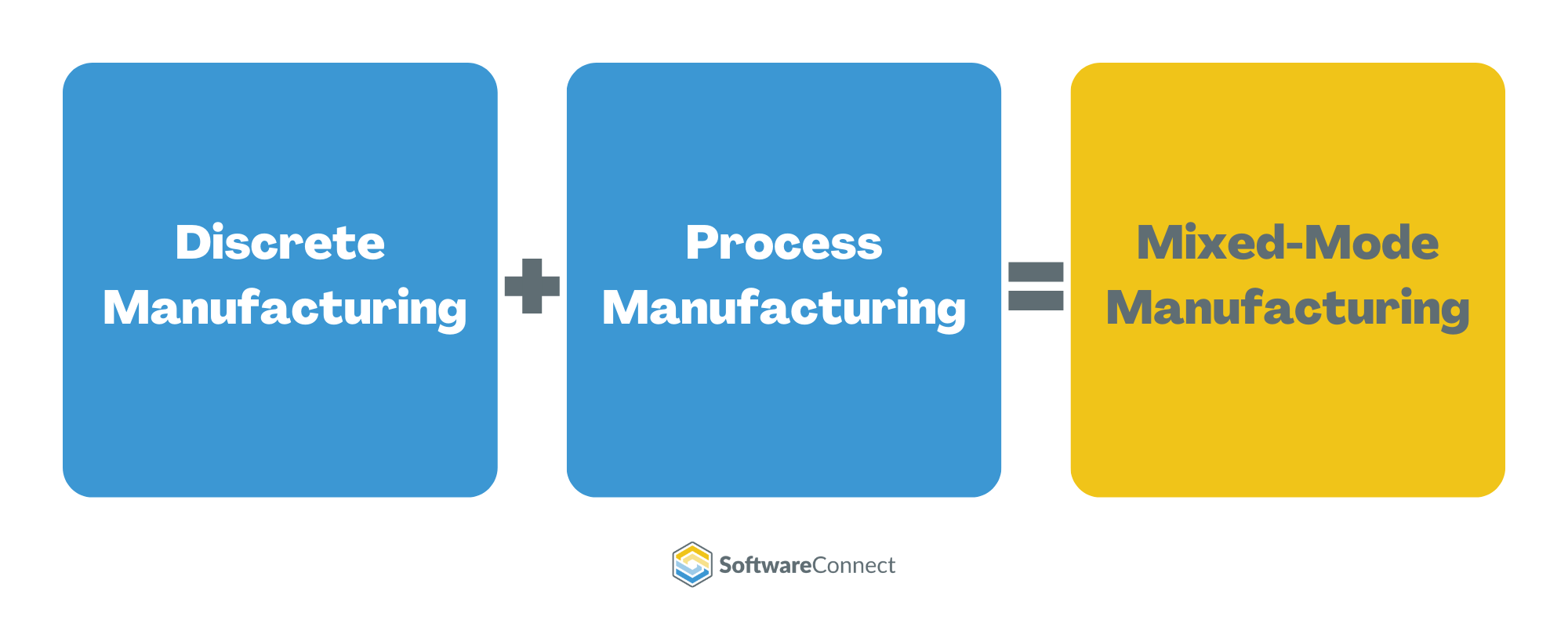 Discrete Vs. Process Manufacturing: Understanding The Differences