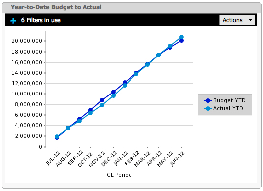 Line Graph Example Data Visualization Tools