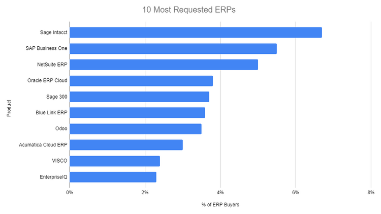 Top 10 ERP Product Requests