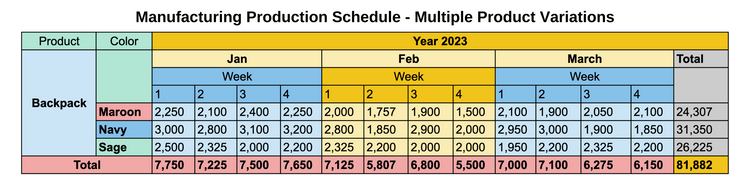 Manufacturing Production Schedule - Product Variations