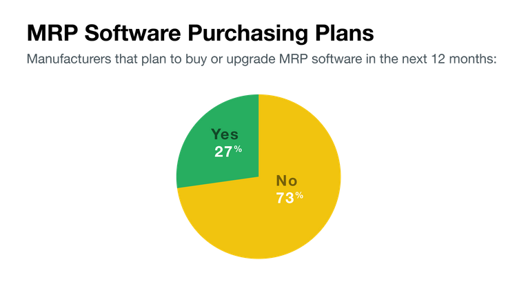MRP software purchasing plans