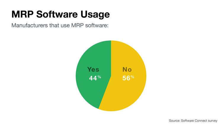 MRP software usage