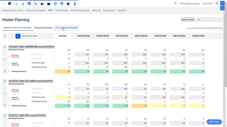 MRPeasy Master Production Schedule