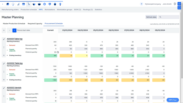 MRPeasy Manufacturing Procurement Schedule