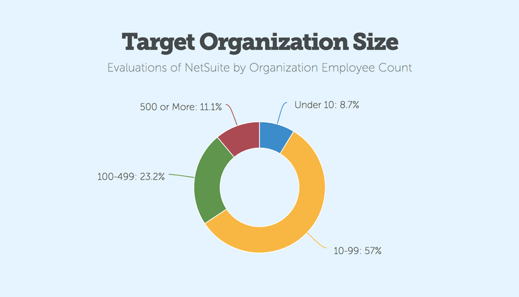 NetSuite Organization Size Study
