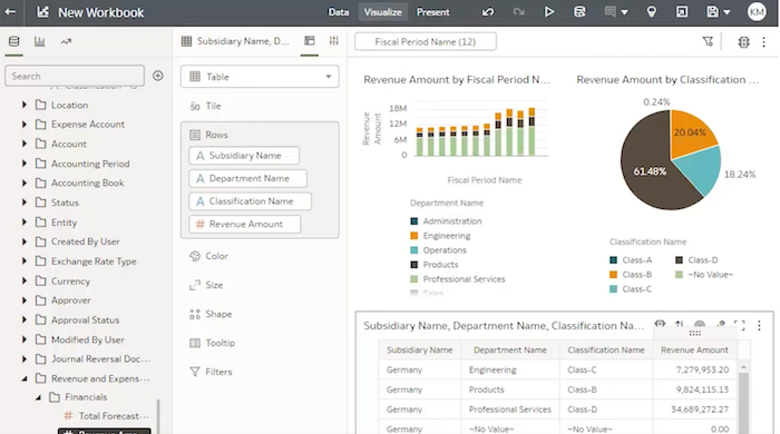 NetSuite Analytics Warehouse