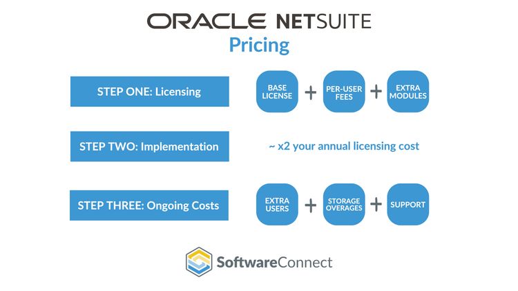 NetSuite Pricing Factors