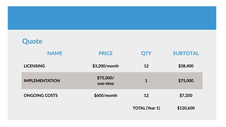 NetSuite Sample Quote