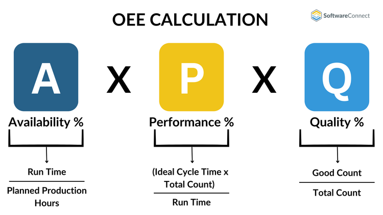 OEE Calculation Formula