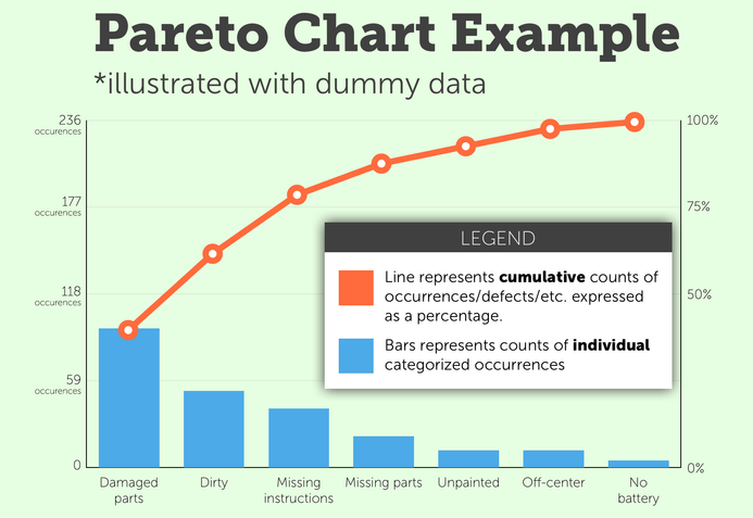 Pareto Chart Example Questions And Answers 5332