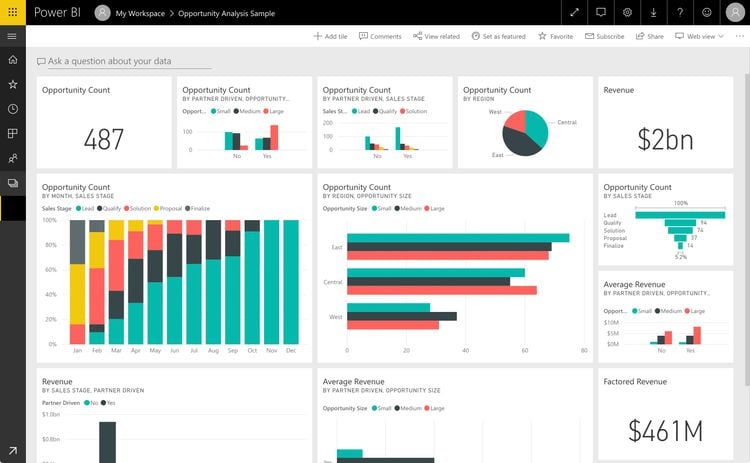 power BI Opportunity Analysis