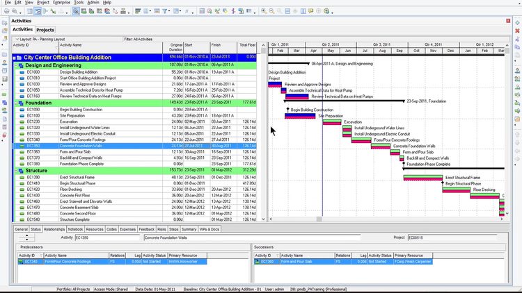 Gantt Chart Creation in Primavera P6