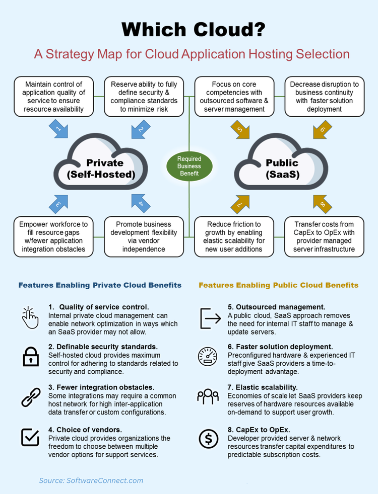 Private vs. Public Cloud