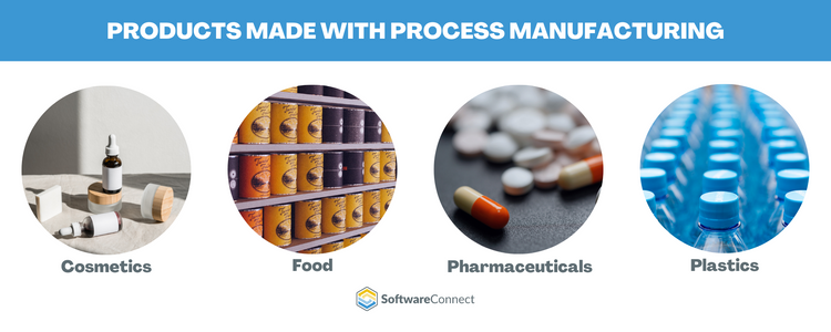Examples of process manufacturing