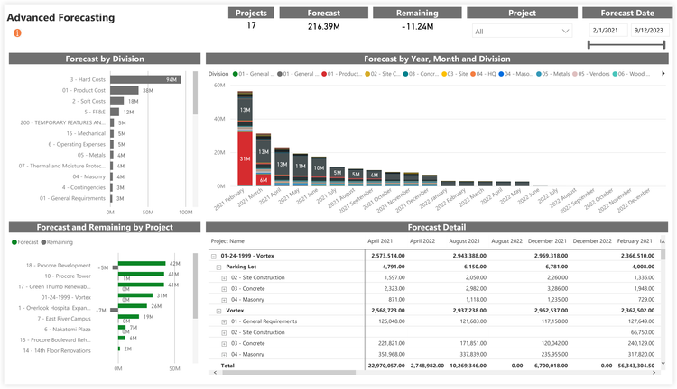 Procore Advanced Profit Forecasting