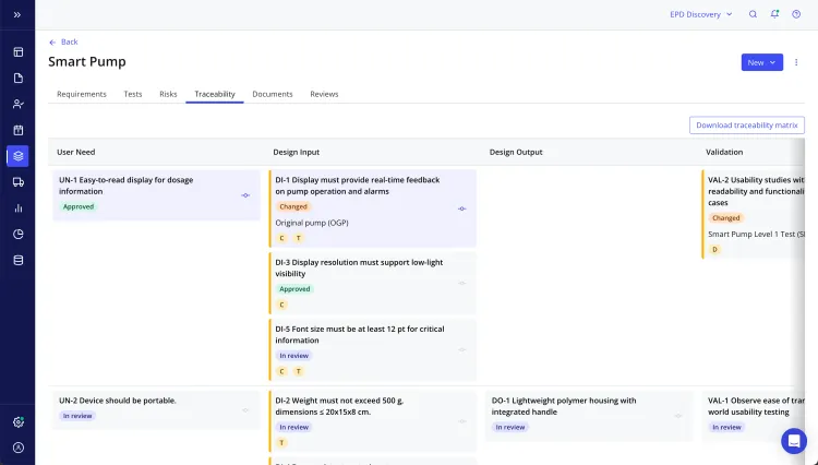Qualio Traceability Thread