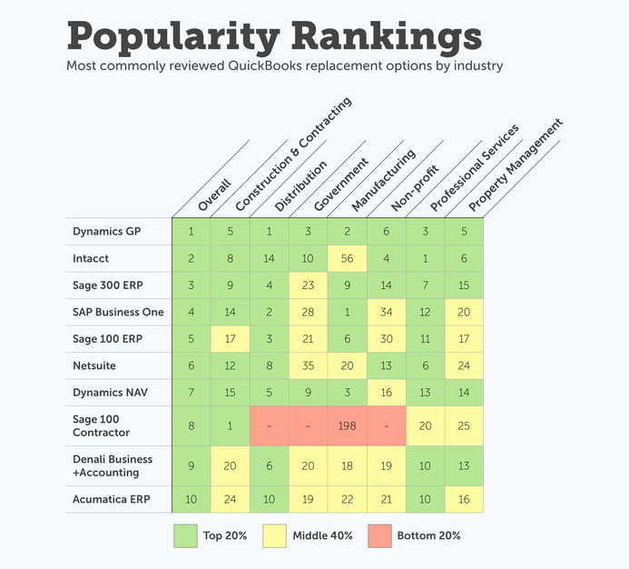 QuickBooks Replacement Product Industry Rank Table