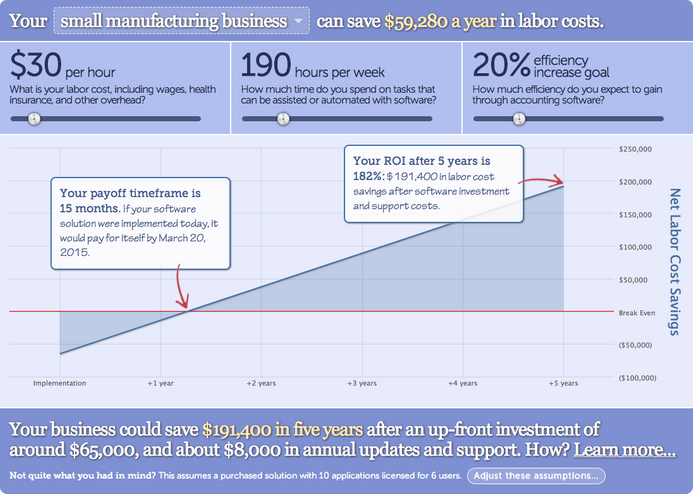 A sample labor efficiency calculation on the ROI Calculator on Find Accounting Software