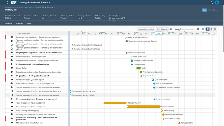 SAP Ariba Product Sourcing Plans