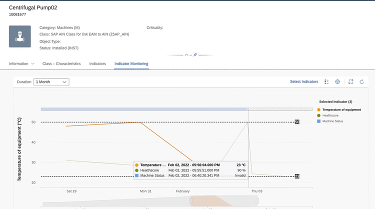 SAP S/4HANA EAM Indicator Monitoring