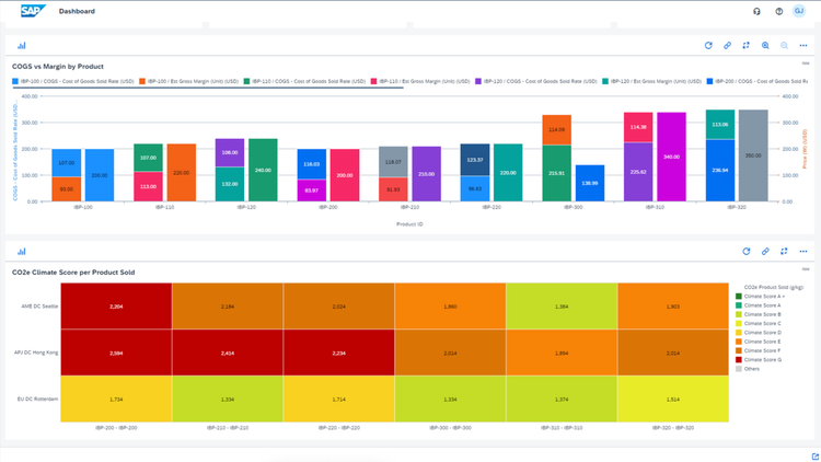 SAP S/4HANA Supply Chain Planning Dashboard