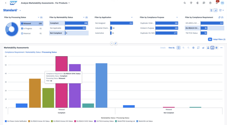 SAP S/4HANA Product Compliance