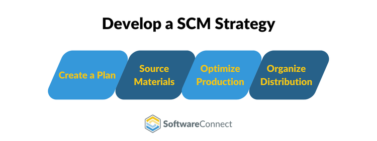 4 steps to develop a SCM strategy