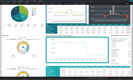 Abas ERP: Dashboard