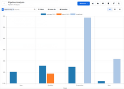 AccelGrid: Pipeline Analysis