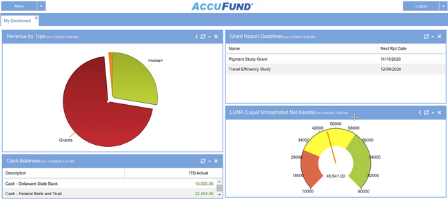 AccuFund Accounting Suite: Dashboard