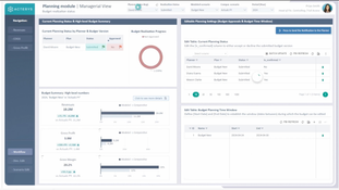 Acterys: Managerial View