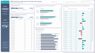 Acterys: Reorder Point Planning