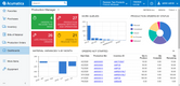 Acumatica Cloud ERP: Production Manager Dashboard