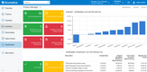 Acumatica Cloud ERP: Project Dashboard